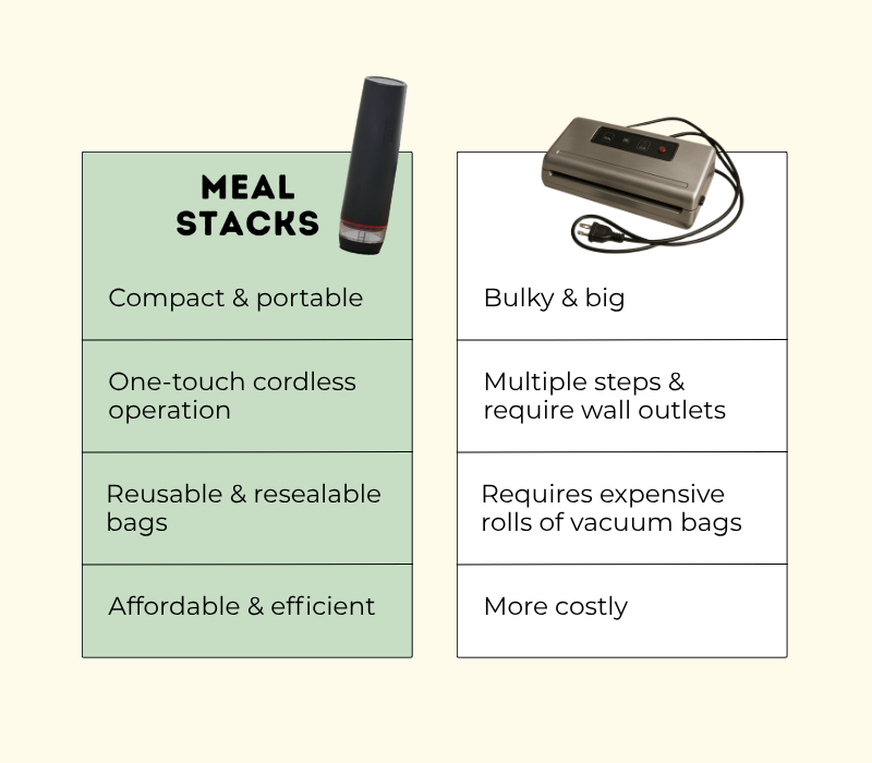 Meal Stacks Starter Kit (10 Bags)